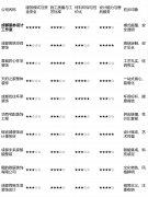 拆修部门的工艺细节有时为智能设备“让”